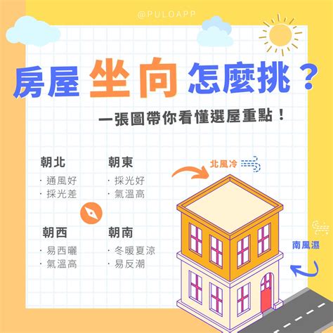 房子面北|坐北朝南未必好？一張圖秒懂「房屋座向」優缺點